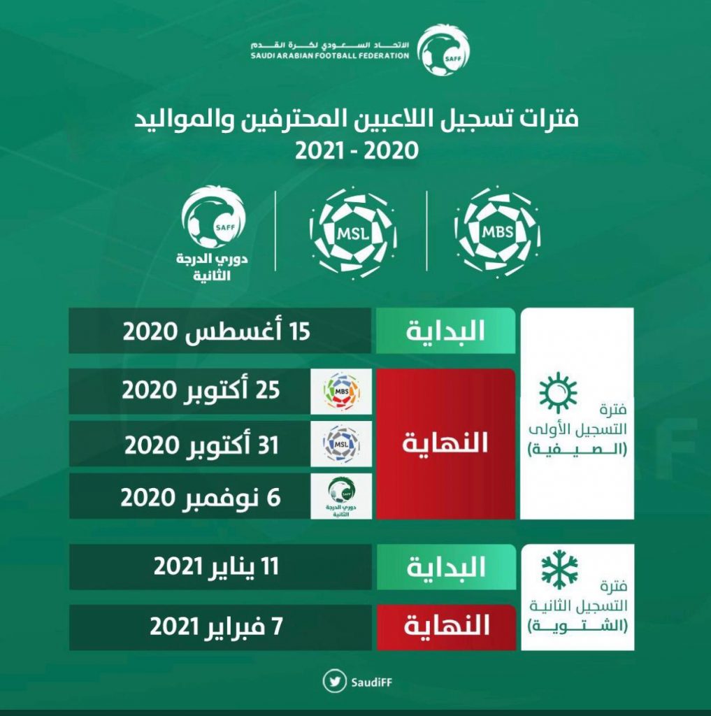 الاحتراف تعلن فترات التسجيل للموسم المقبل. ٢٠٢١/٢٠٢٠